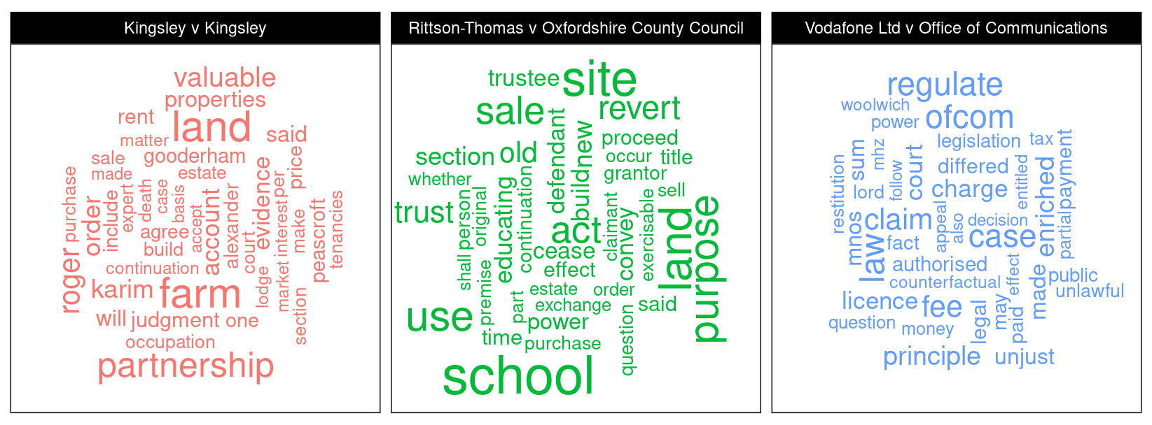 Word cloud for each document.